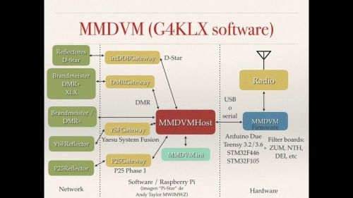 MMDVM ARCH G4KLX.jpeg
