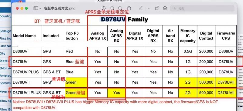 文件:各版本区别对比NEW-模拟APRS-Taobao.jpg
